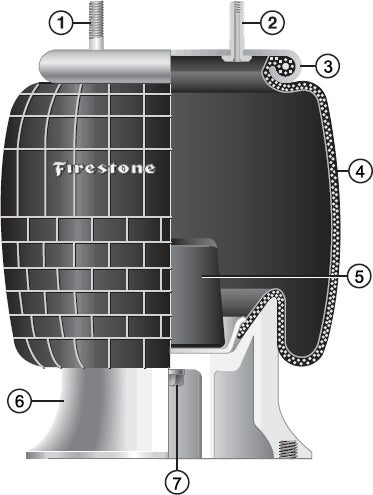 A cross section of a firestone reversible sleeve air bag